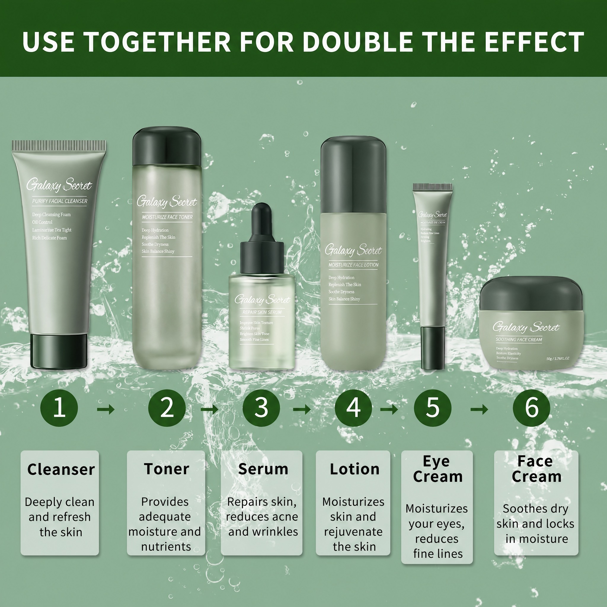 Oem Avocado 6-piece Skincare Gift Kits For Women Glycerin Hyaluronic Acid Anti-wrinkle Moisturizing Facial Cleanser Cream Eye