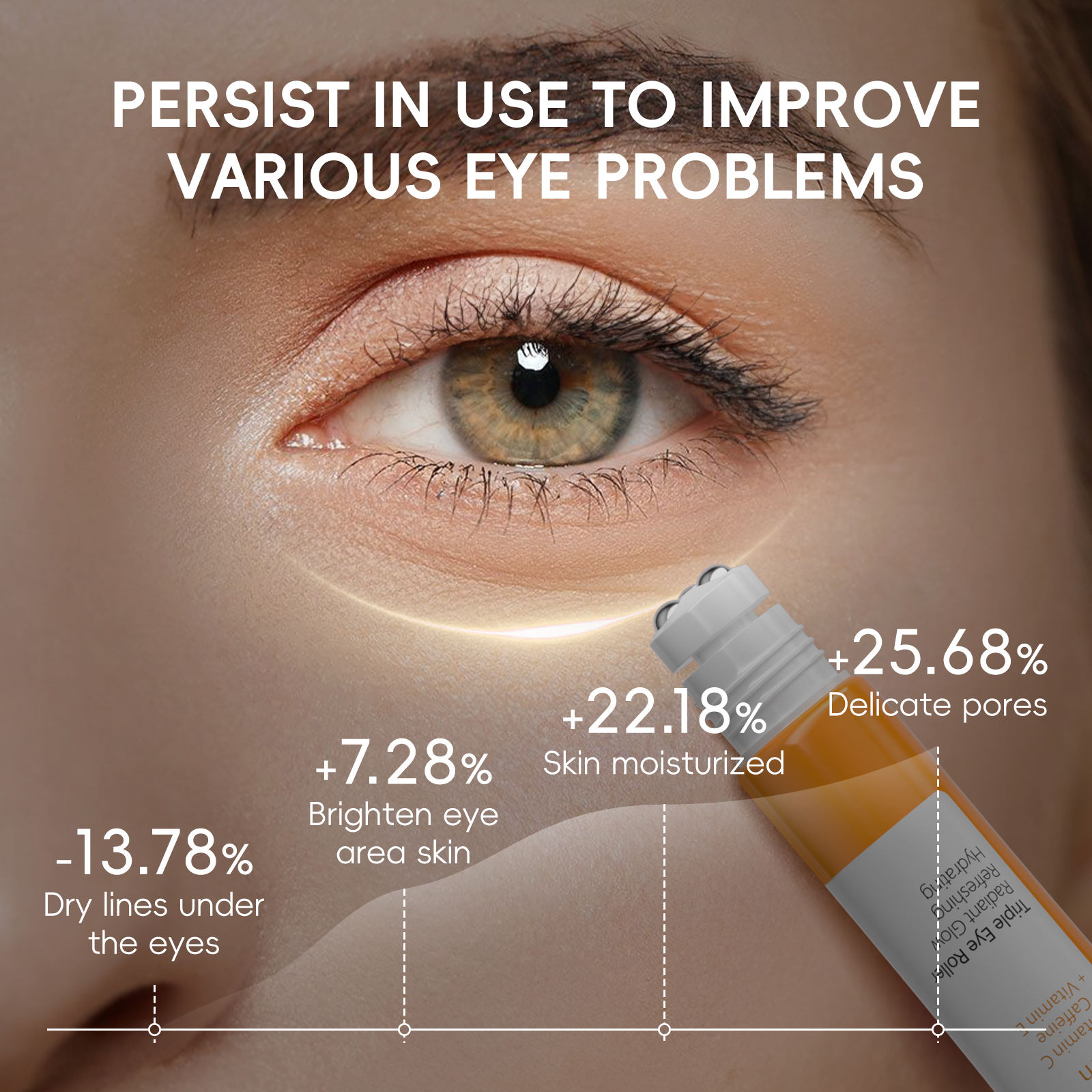 Oem Radiant Glow Eye Cream Applicator With Rollers Triple Eye Roller Serum Infused Vitamin C Caffeine Containing Niacinamide