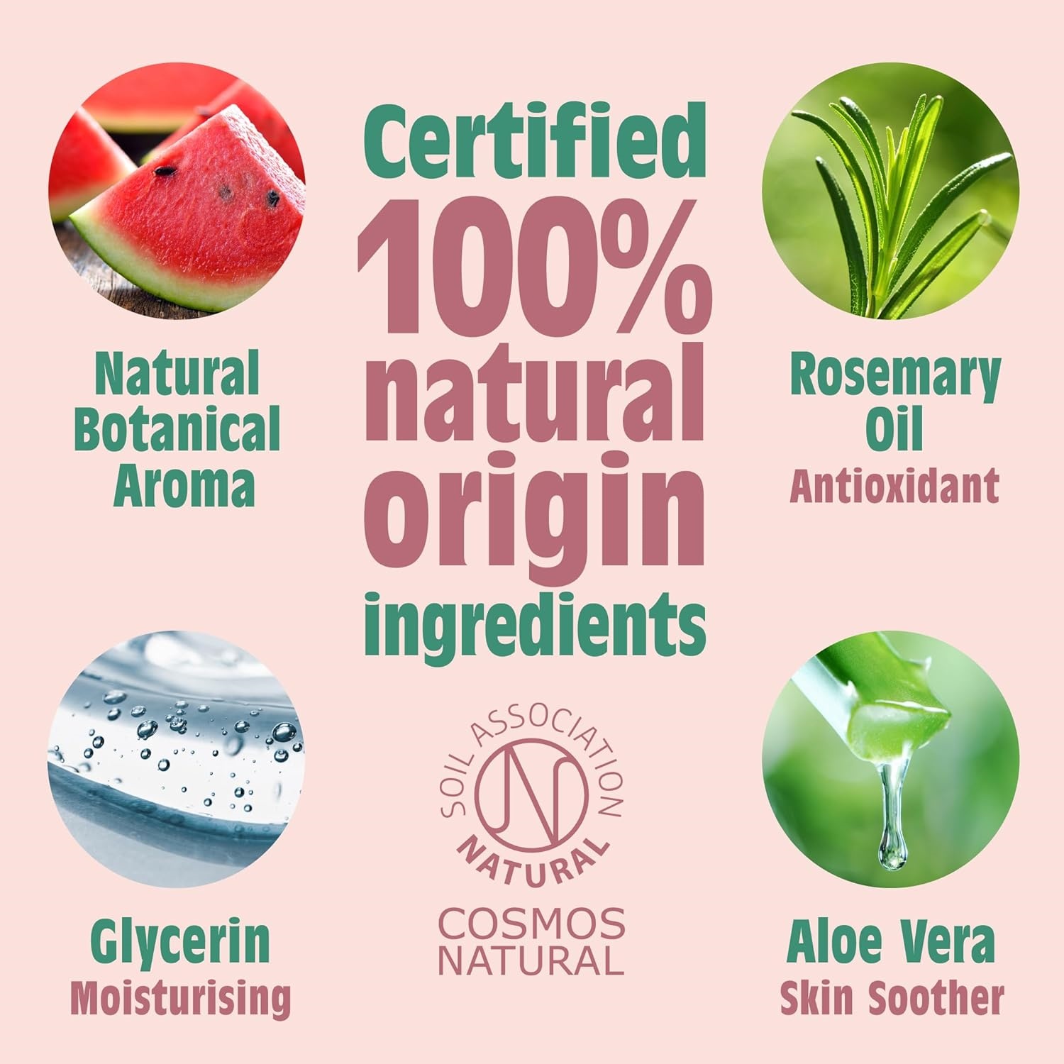 Natural Herbal Deodorant Body Spray For All Skin Types Long Lasting Freshness For Adolescents And Adults-melon & Cucumber