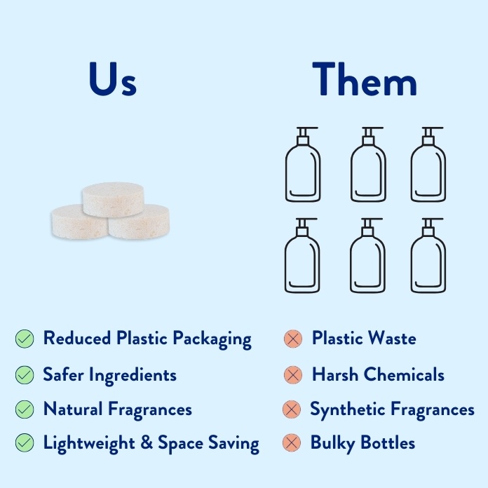 Oem White Glass Bottle 12 Liquid Refill Included Start Kit Cruelty-free Vegan Herbal Foaming Hand Soap Liquid Refill