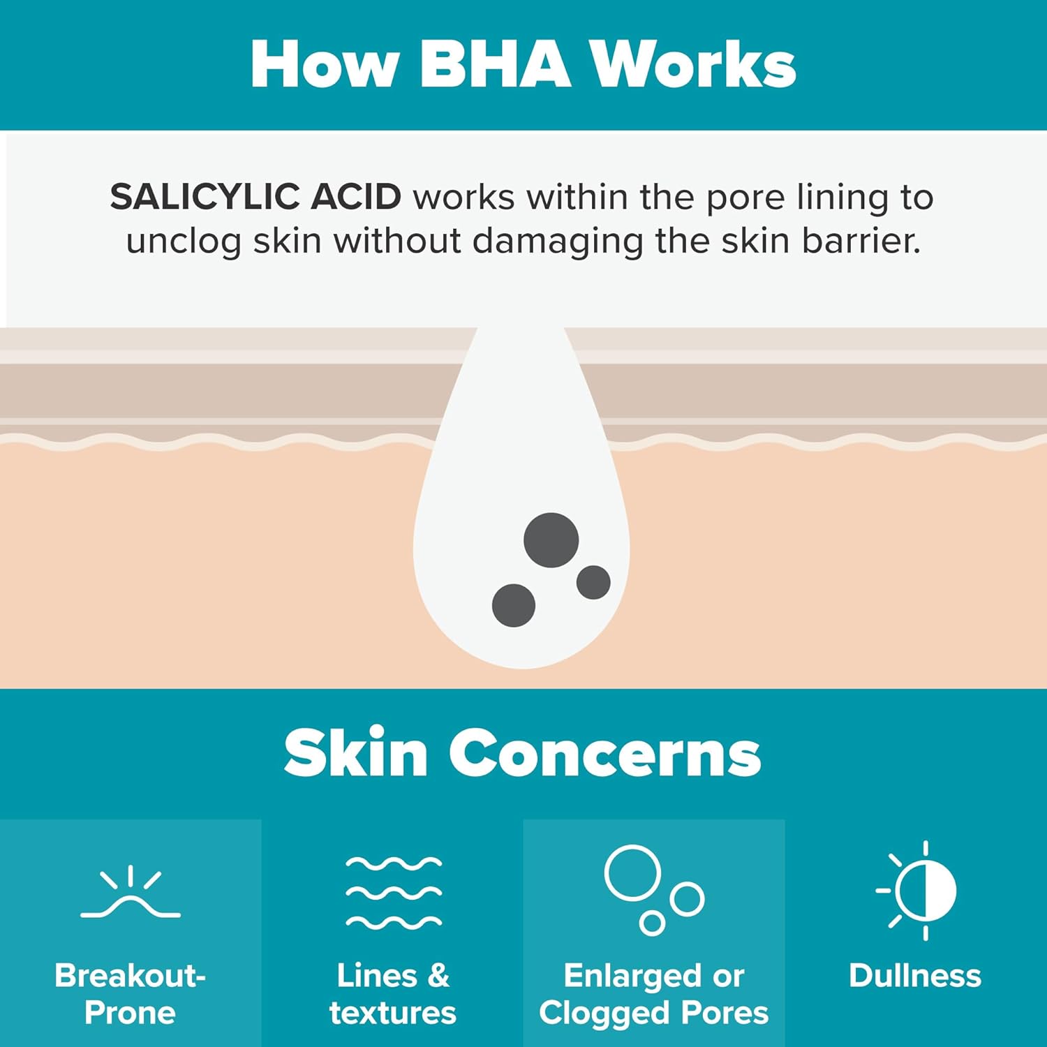 Oem/odm Private Label Hot Selling 2% Bha Liquid Salicylic Acid Face Serum Facial Care For Hydrating & Brightening Serum